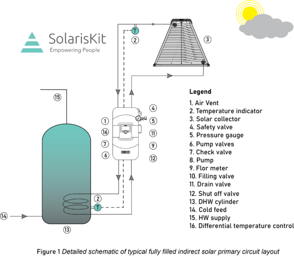 The Smart Collector Kit - Image 7